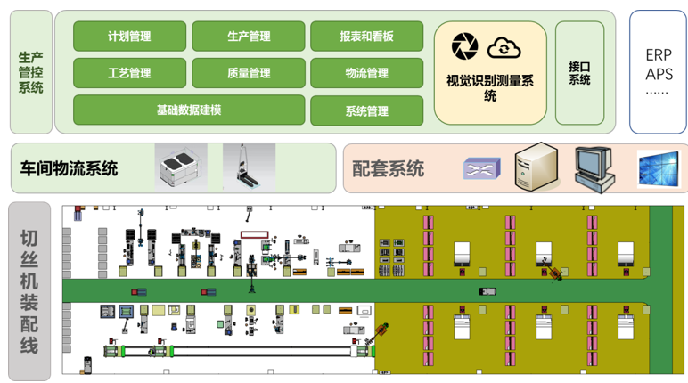 烟厂自动化升级项目.png