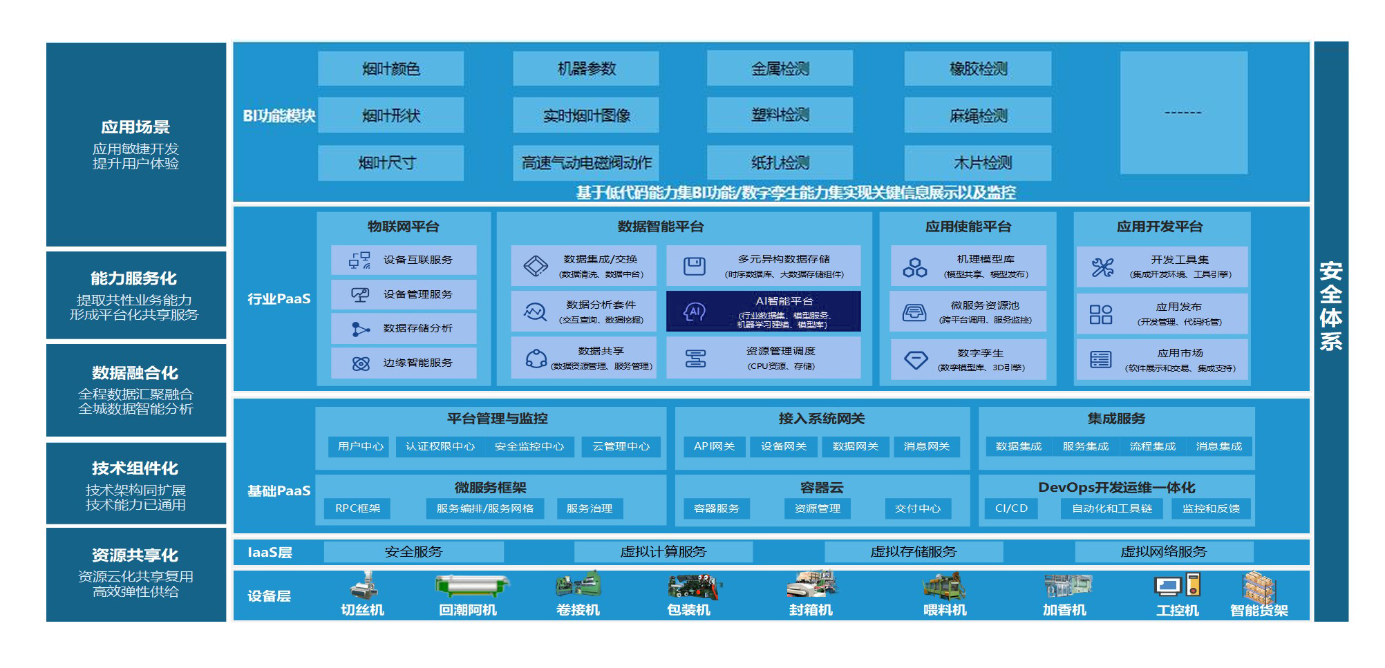 烟草-制丝线智能杂物.png